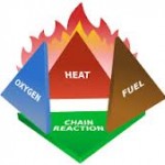 General Fire Training